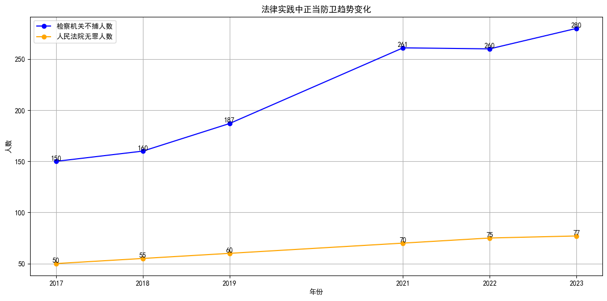 AI法学毕业论文范文5000字：公民正当防卫权行使中的法律责任问题探讨