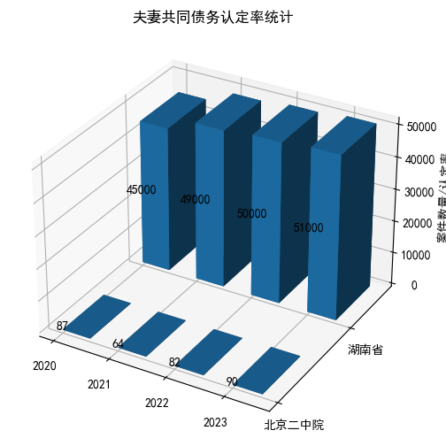 AI法学毕业论文范文5000字：夫妻共同债务认定的法律标准与典型个案分析