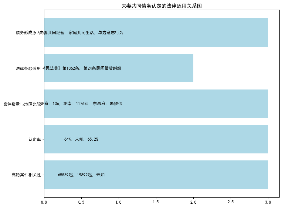 AI法学毕业论文范文5000字：夫妻共同债务认定的法律标准与典型个案分析