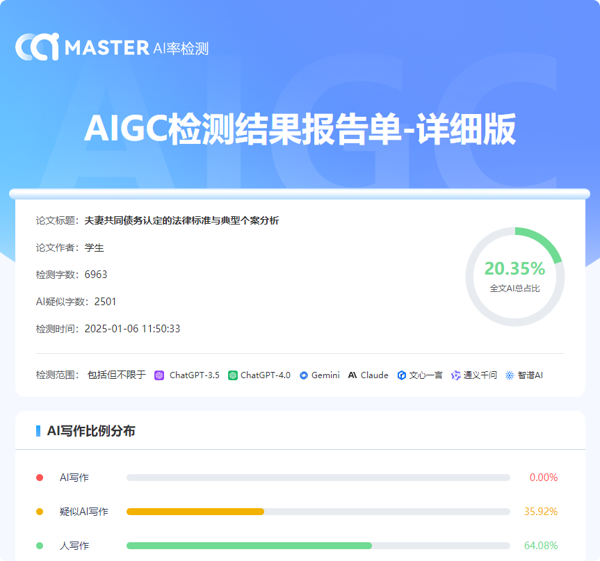 AI法学毕业论文范文5000字：夫妻共同债务认定的法律标准与典型个案分析