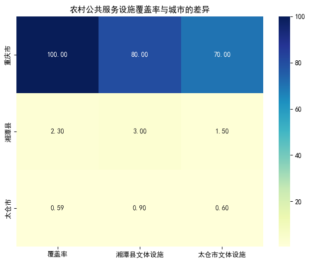 AI公共管理专业毕业论文范文5000字：乡村振兴背景下农村公共服务设施建设的困境与对策研究