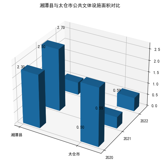 AI公共管理专业毕业论文范文5000字：乡村振兴背景下农村公共服务设施建设的困境与对策研究