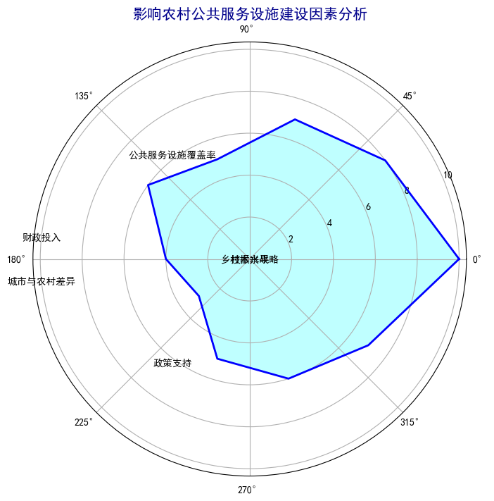 AI公共管理专业毕业论文范文5000字：乡村振兴背景下农村公共服务设施建设的困境与对策研究