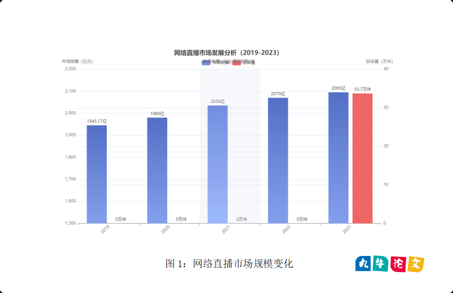DeepSeek助攻毕业论文图表制作：5步玩转数据可视化基础图表（折线图、柱状图、饼图）