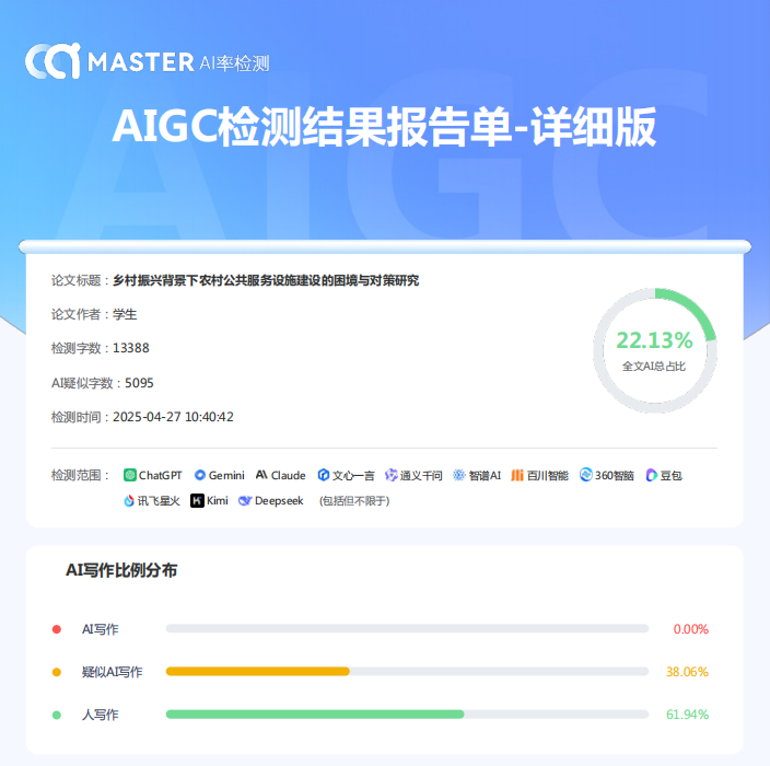 AI公共管理专业期刊论文范文10000字：乡村振兴背景下农村公共服务设施建设的困境与对策研究