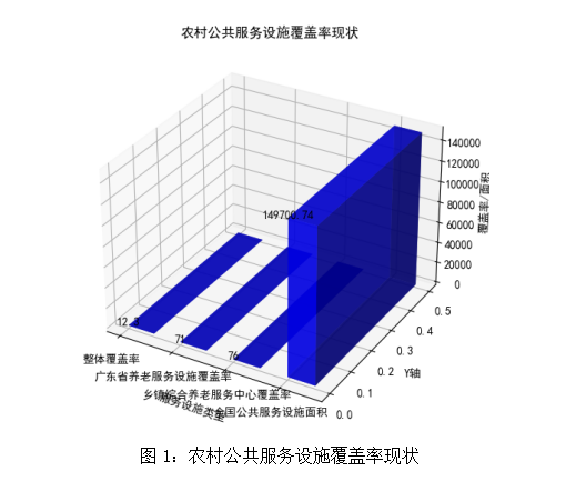 AI公共管理专业期刊论文范文10000字：乡村振兴背景下农村公共服务设施建设的困境与对策研究