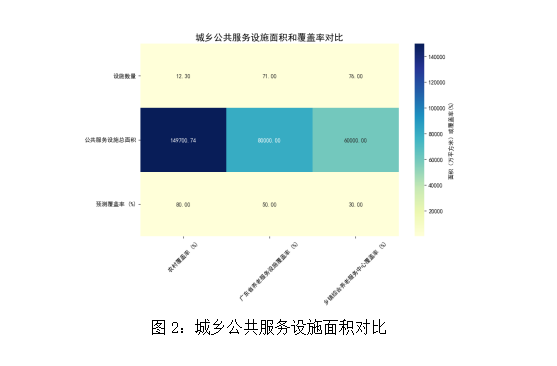 AI公共管理专业期刊论文范文10000字：乡村振兴背景下农村公共服务设施建设的困境与对策研究