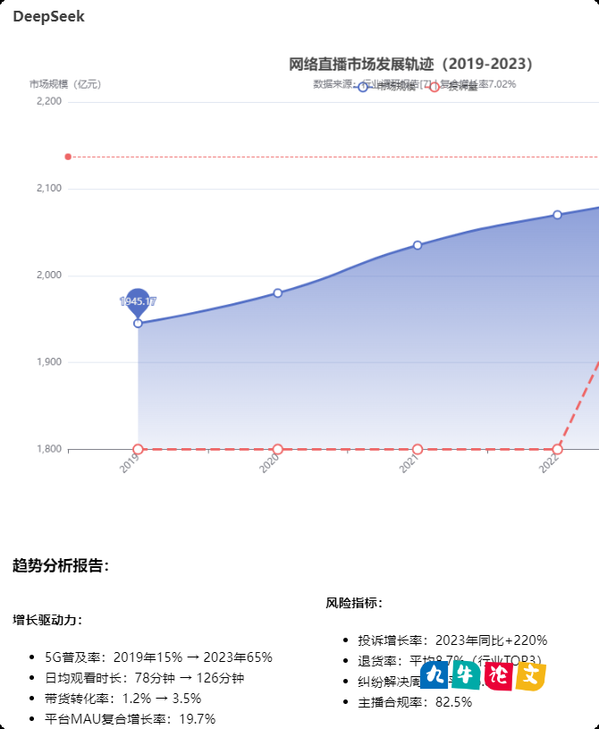 DeepSeek助攻毕业论文图表制作：5步玩转数据可视化基础图表（折线图、柱状图、饼图）