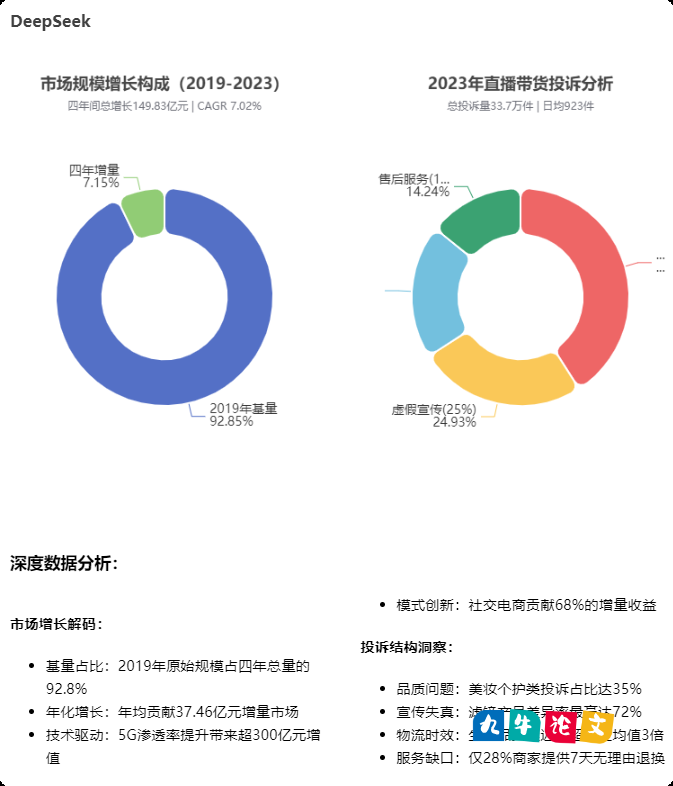 DeepSeek助攻毕业论文图表制作：5步玩转数据可视化基础图表（折线图、柱状图、饼图）