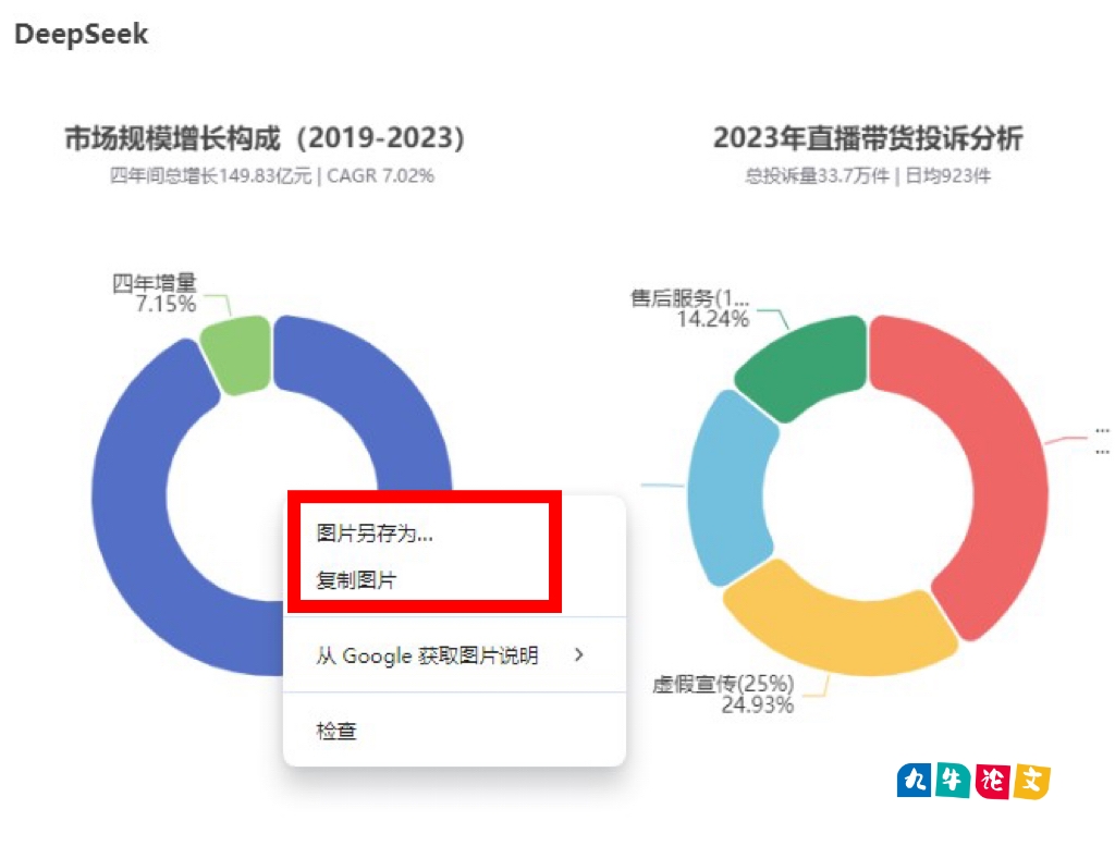 DeepSeek助攻毕业论文图表制作：5步玩转数据可视化基础图表（折线图、柱状图、饼图）